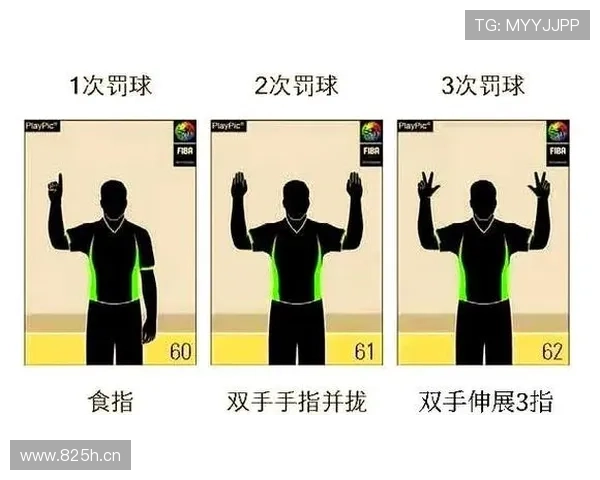 全面解读篮球球员犯规离场规则，掌握核心判罚标准