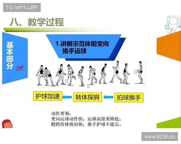 详细解读篮球运球变向规则里的合法动作与违例判罚标准 详细解读篮球运球变向规则里的合法动作与违例判罚标准