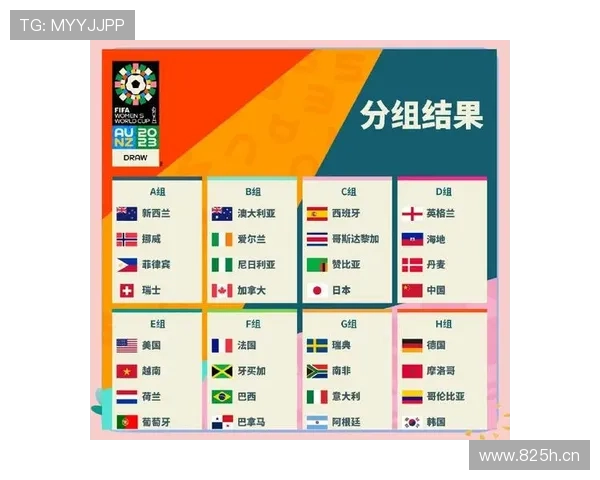 2026世界杯最新席位分配规则